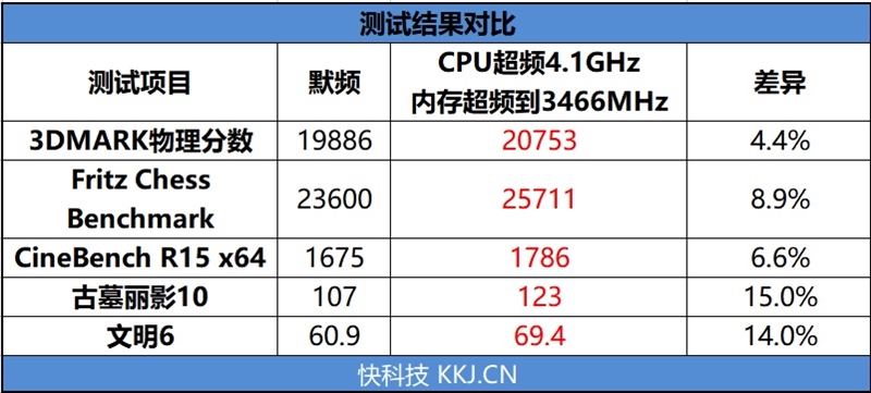 Ryzen 7 2700X好拍档 微星X470 GAMING PRO CARBON评测：主机零噪音时代来临