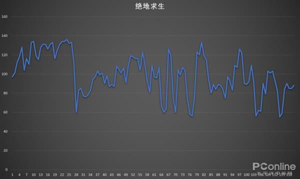 新模具带来畅爽游戏体验 再也不担心过热降频了