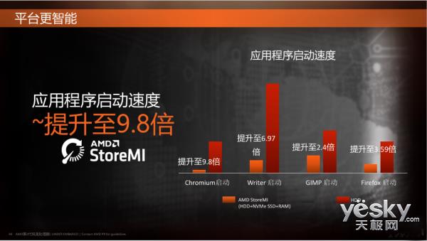 StoreMI技术来了 可让机械硬盘有着固态硬盘的速度