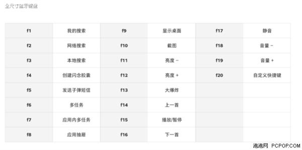 发个显示器改变PC未来：谁给老罗的勇气？