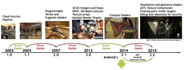 为什么你玩《王者荣耀》特别卡？浅谈手游的图形API