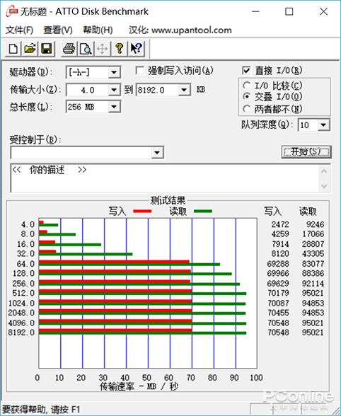 东芝M303 128GB高速存储卡上手：实测喜人