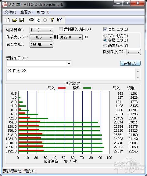 东芝M303 128GB高速存储卡上手：实测喜人