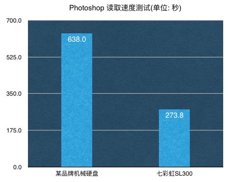 七彩虹SL300 Spring L.E春季限量版SSD上手：让旧电脑满血复活的利器