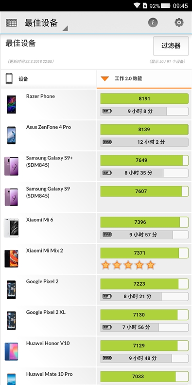 骁龙845+8GB！黑鲨手机评测：最强游戏手机