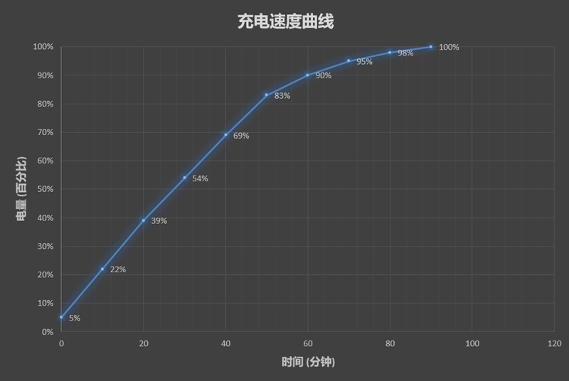 骁龙845+8GB！黑鲨手机评测：最强游戏手机