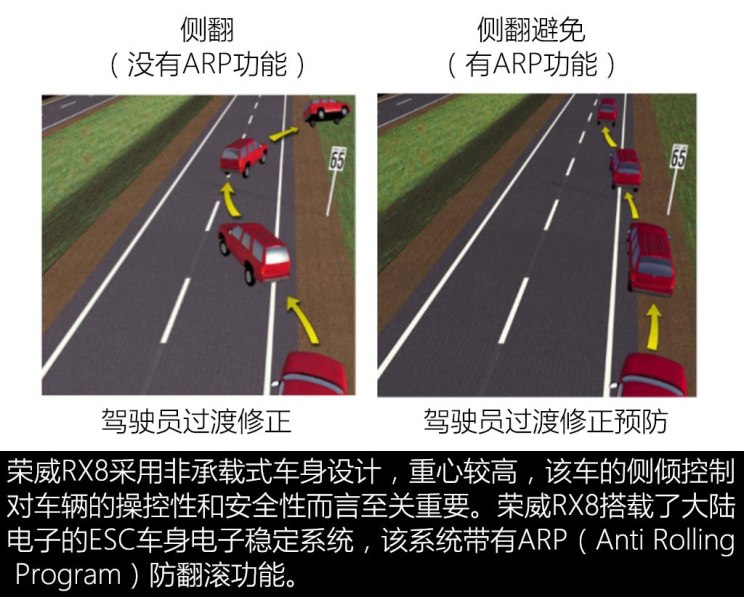 上汽集团 荣威RX8 2018款 30T 四驱旗舰版