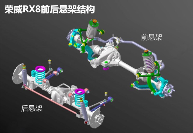 上汽集团 荣威RX8 2018款 30T 四驱旗舰版