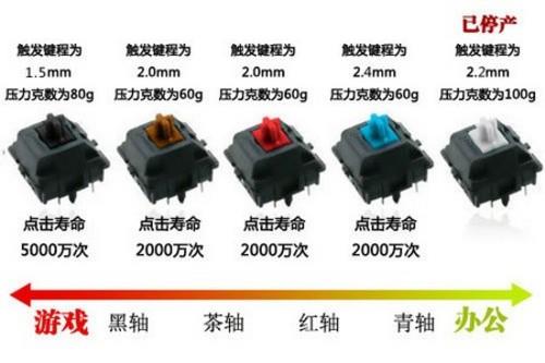 机械键盘横行 薄膜键盘真的被淘汰了吗？