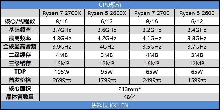 StoreMI引发硬盘革命！AMD Ryzen 7 2700/5 2600评测：性价比再次成神
