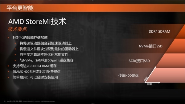 StoreMI引发硬盘革命！AMD Ryzen 7 2700/5 2600评测：性价比再次成神