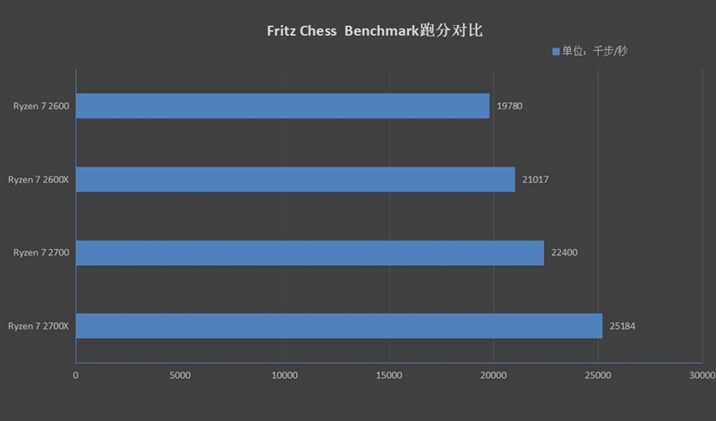 StoreMI引发硬盘革命！AMD Ryzen 7 2700/5 2600评测：性价比再次成神
