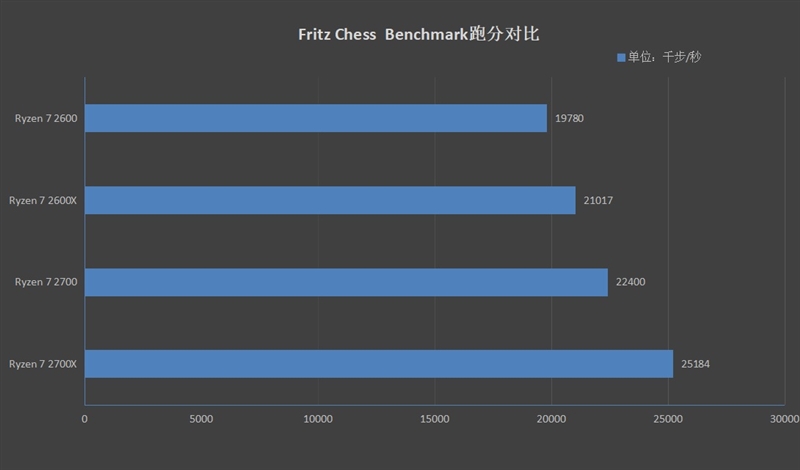 StoreMI引发硬盘革命！AMD Ryzen 7 2700/5 2600评测：性价比再次成神