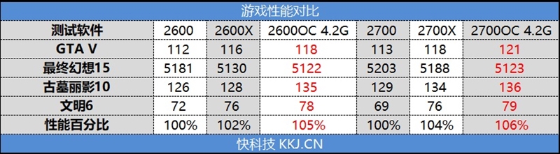 StoreMI引发硬盘革命！AMD Ryzen 7 2700/5 2600评测：性价比再次成神