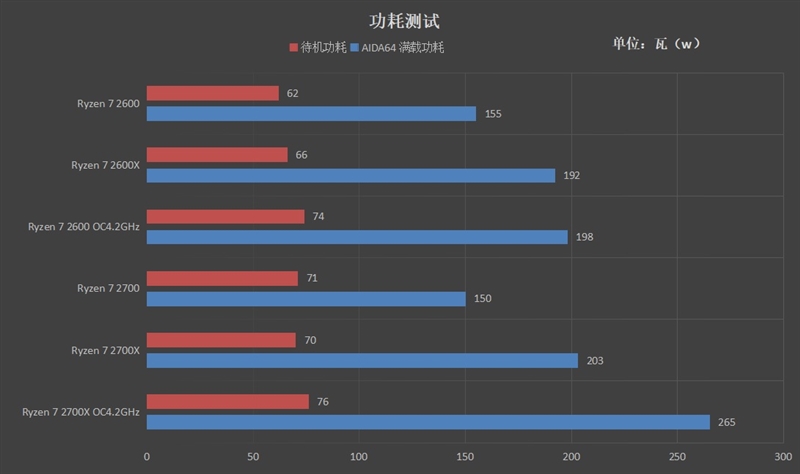 StoreMI引发硬盘革命！AMD Ryzen 7 2700/5 2600评测：性价比再次成神