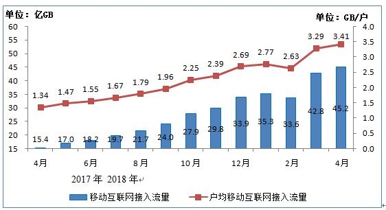 工信部：100Mbps及以上固定宽带接入率达47.1% 