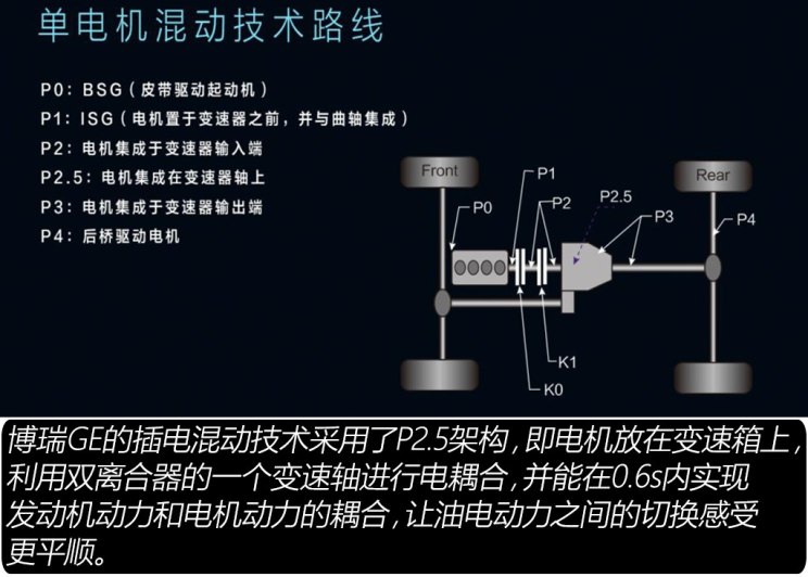 吉利汽车 博瑞GE新能源 2018款 PHEV 耀悦版