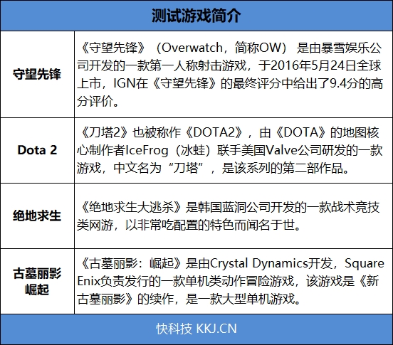 核显战翻独显？Ryzen/i7移动处理器对比评测：轻薄本之光