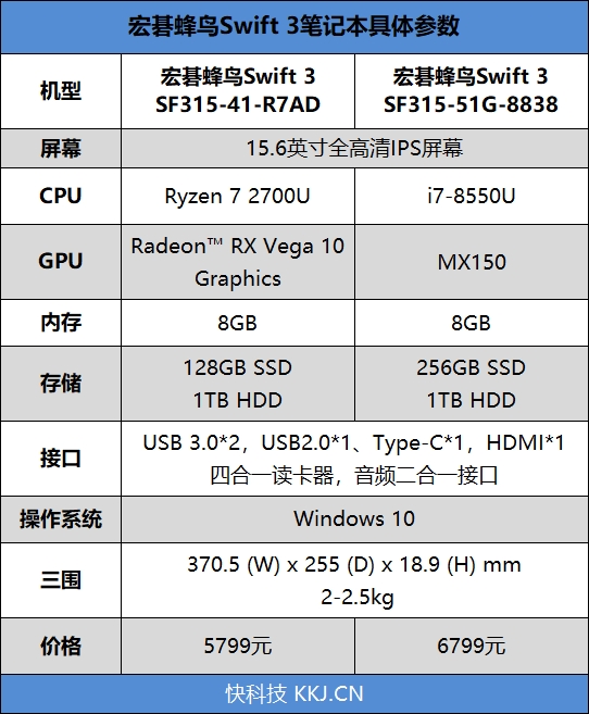 核显战翻独显？Ryzen/i7移动处理器对比评测：轻薄本之光