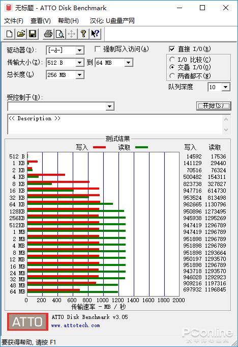 建兴T10PLUS性能测试：首款国产忆芯主控SSD