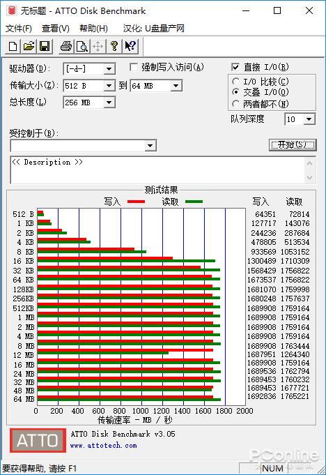 建兴T10PLUS性能测试：首款国产忆芯主控SSD