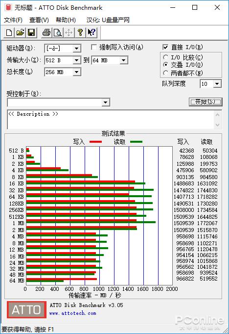 建兴T10PLUS性能测试：首款国产忆芯主控SSD