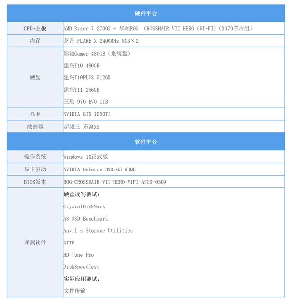 建兴T10PLUS性能测试：首款国产忆芯主控SSD