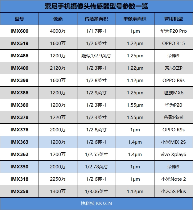 骁龙845+1T存储！坚果R1评测：史上最好的锤子手机