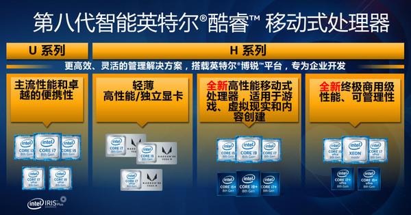 2018台北电脑展前瞻：笔记本或进入六核i9时代