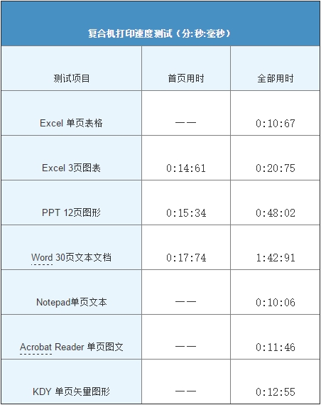 买A3复印机还是A4一体机 看完再决定