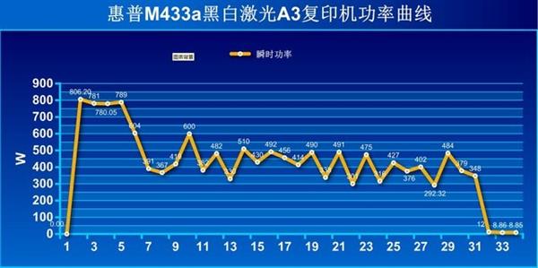 买A3复印机还是A4一体机 看完再决定