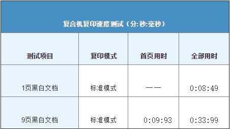 买A3复印机还是A4一体机 看完再决定