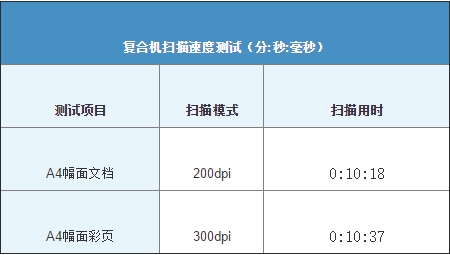 买A3复印机还是A4一体机 看完再决定