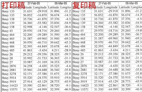 买A3复印机还是A4一体机 看完再决定