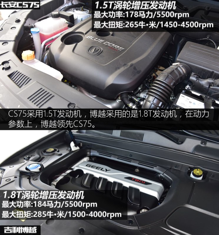 长安汽车 长安CS75 2018款 280T 自动领智型