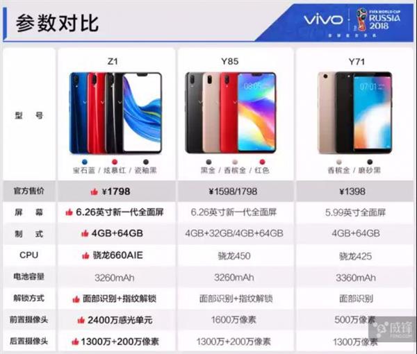 oppo/vivo都开始玩性价比:友商可不好过了