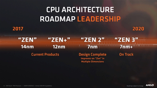 Intel变追赶者？AMD Zen 2被曝12核起步：7nm下火力全开