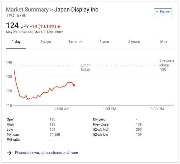 明年iPhone全用OLED屏 液晶屏供应商JDI股价暴跌20%