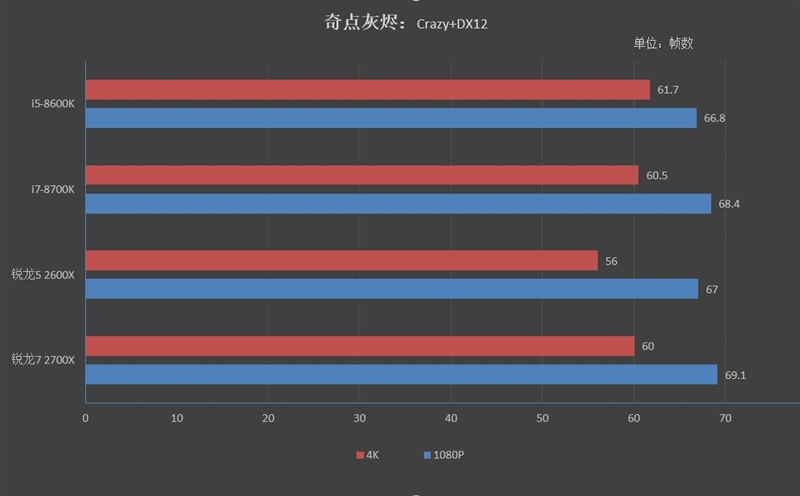 锐龙7/2700/5 2600X游戏性能详细测试：最适合游戏主播的CPU！