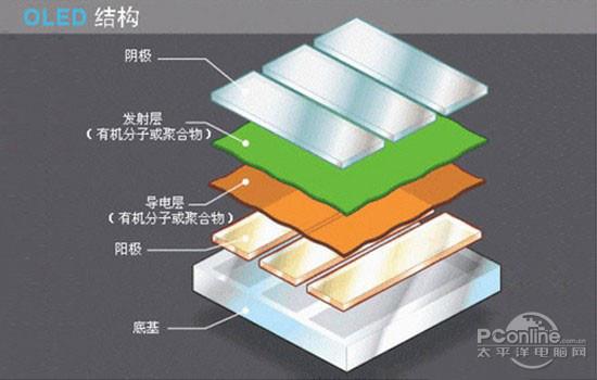 一文扒开显示器面板/色域/刷新率等神秘参数：选购必看