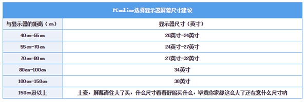 一文扒开显示器面板/色域/刷新率等神秘参数：选购必看