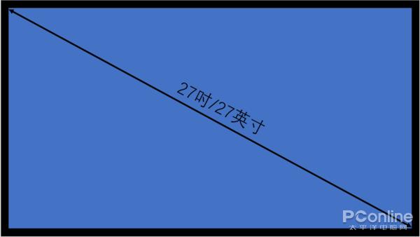 一文扒开显示器面板/色域/刷新率等神秘参数：选购必看