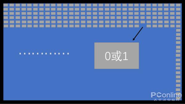 一文扒开显示器面板/色域/刷新率等神秘参数：选购必看