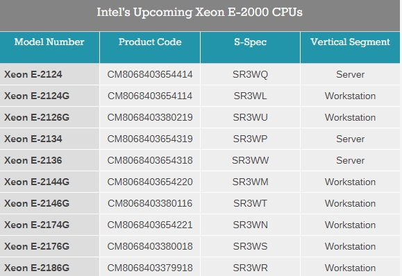 接班至强E3！Intel官方偷跑10款Xeon E-2100处理器