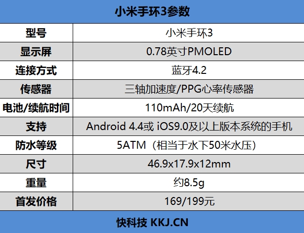 续航超20天！小米手环3评测：大屏幕+50米防水