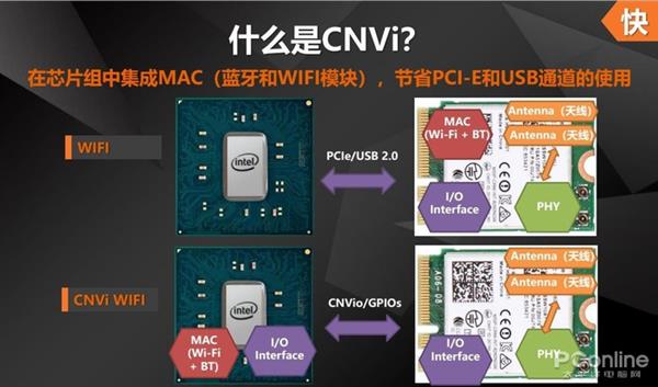 Z370/H370/B360/H310主板详细对比：看完明白了