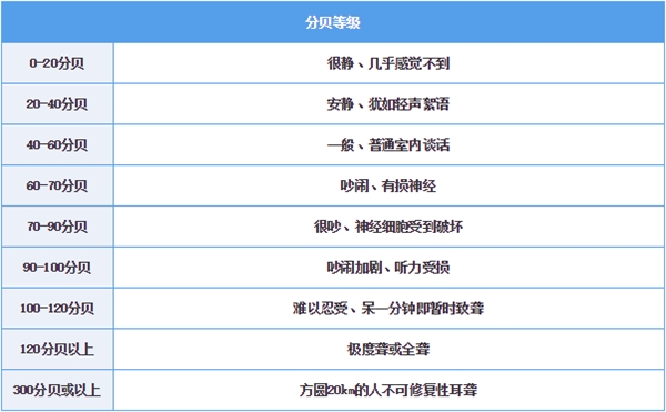 洗衣机最高脱水档是最佳选择？来看实测结果