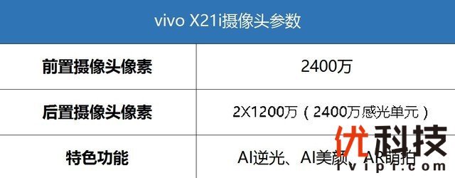 vivo X21i拍照全面<a href='https://www.ivipi.com/pc/' target='_blank'><u>体验</u></a> AI全能型选手 