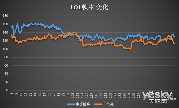 惠普光影精灵4代绿刃版游戏本测试：性能/外观超燃