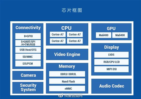 两款爆品迷你智能音箱拆解对比：天猫精灵方糖、小爱mini